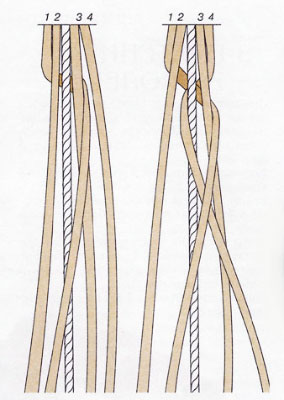 Описание и схема плетения простого кожаного шнура из четырех полос.